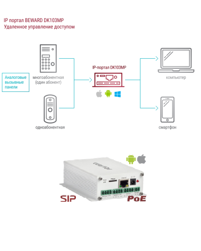 DK103MP. IP-конвертер. Beward в Благовещенске