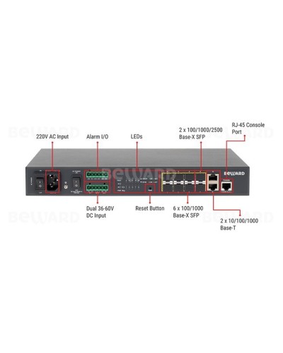 STW-028. Коммутатор 8-портовый. Beward в Благовещенске