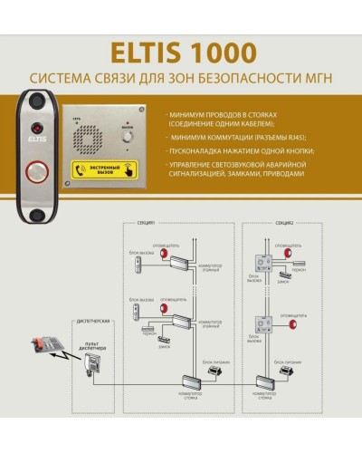 ELTIS UD-S1. Блок коммутации домофона. ELTIS в Благовещенске