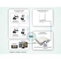 ТСН-011. Система беспроводного IP-видеонаблюдения в квартире. HiWatch