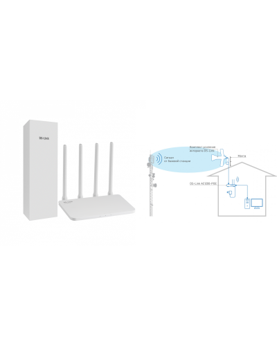 DS-4G-5/4KIT AC1200-POE. Комплект усиления интернета. Далсвязь в Благовещенске