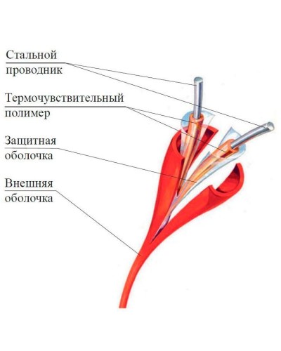 ИП104 Спектрон-STSW - 138-CP. Извещатель тепловой линейный (термокабель). Спектрон НПО в Благовещенске