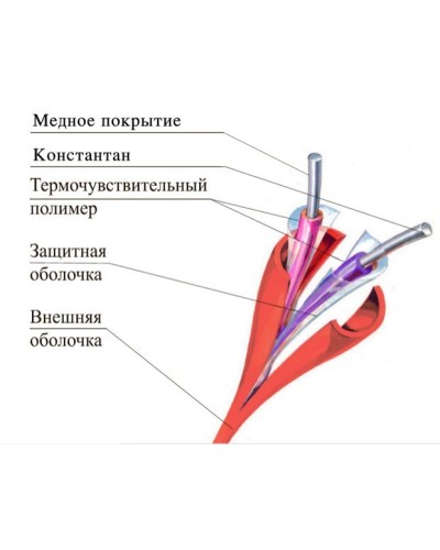 ТПТС 180/356 ИП102/104-1-H. Извещатель тепловой линейный (термокабель). Спецавтоматика, Москва в Благовещенске